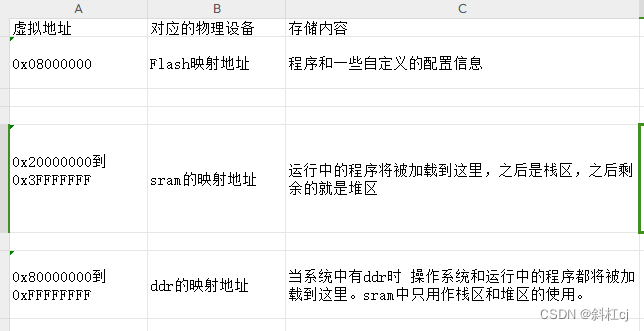 一文读懂芯片内存