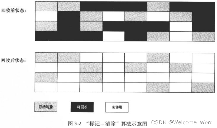 mark-and-sweep algorithm