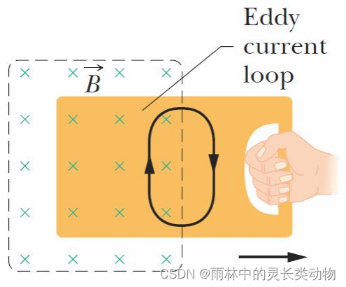 Eddy current