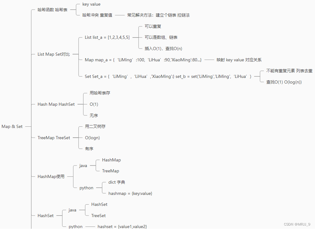 算法篇之（Map  Set）