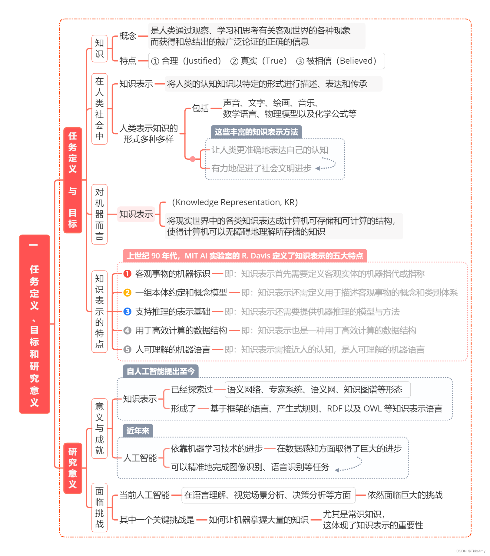 任务定义、目标和研究意义