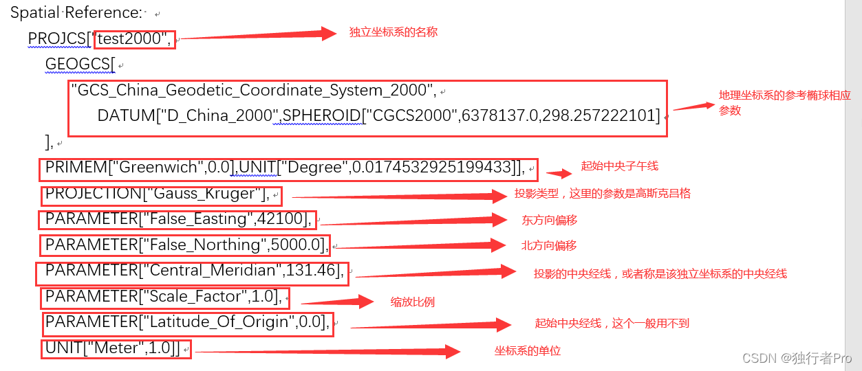 arcgis 服务wkt格式参数介绍