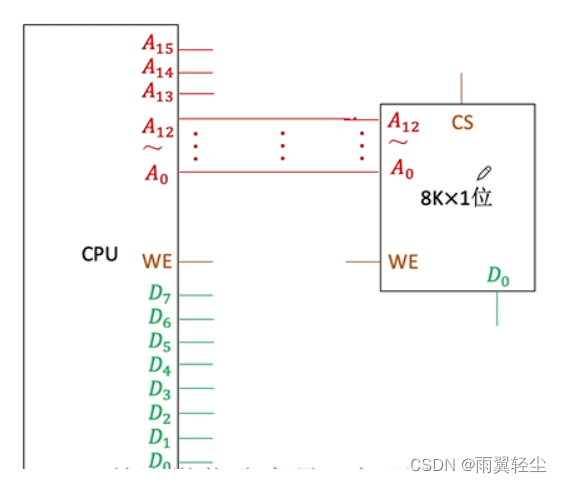 [外链图片转存失败,源站可能有防盗链机制,建议将图片保存下来直接上传(img-i5XuXb5D-1674904175331)(C:\Users\Administrator\AppData\Roaming\Typora\typora-user-images\image-20230128111005751.png)]