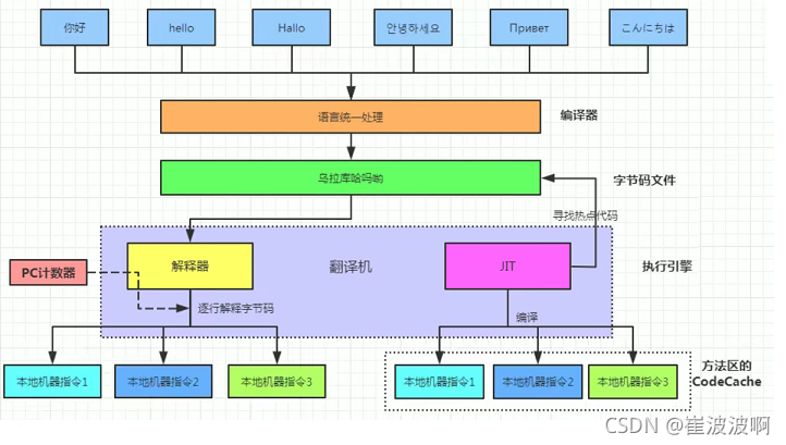 图示