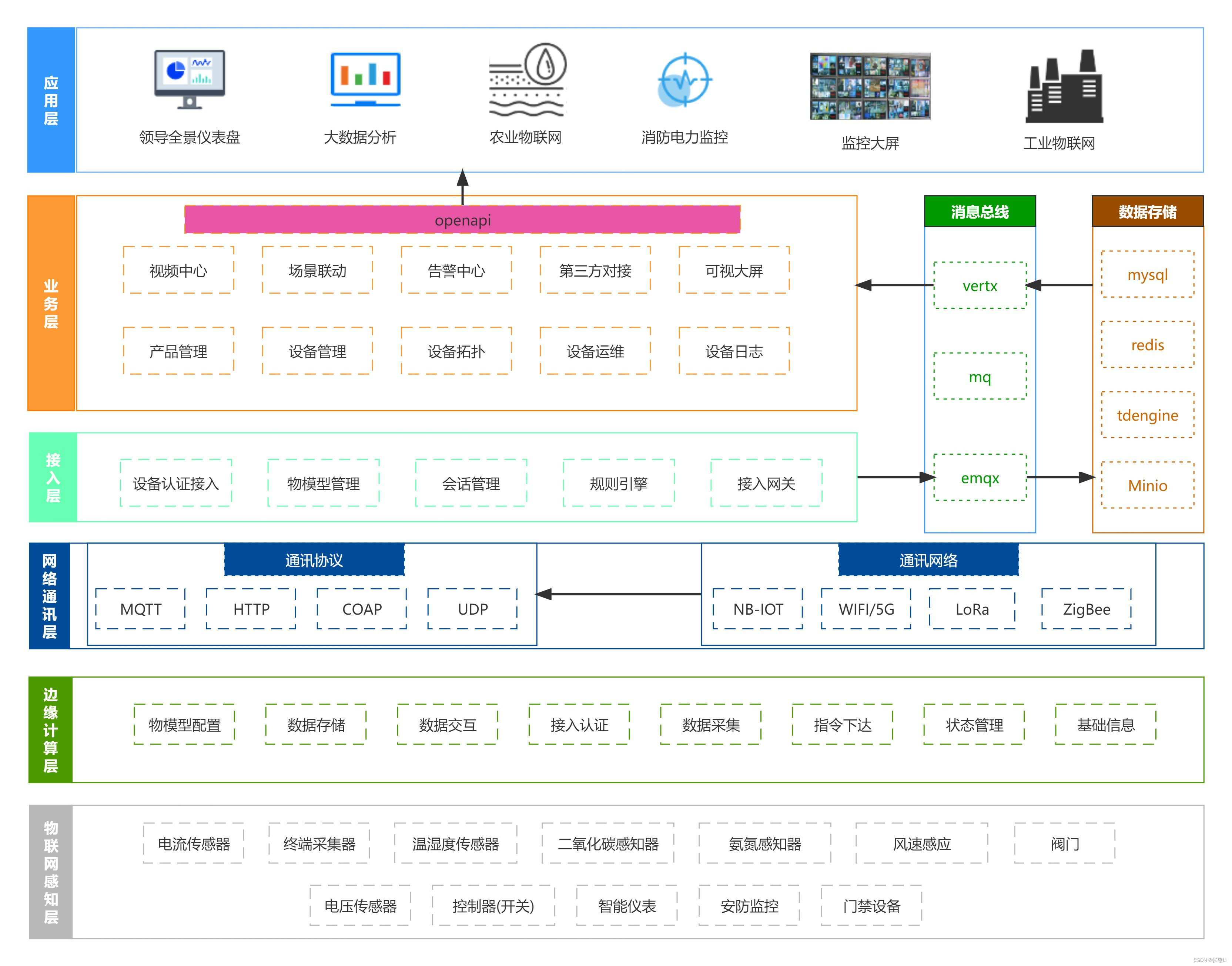 【开源视频联动物联网平台】开箱即用的物联网项目介绍