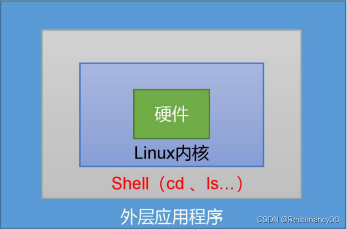 Shell脚本的常用执行方式 Bash 和sh 的关系 子shell Centos 默认的解析器是bash Linux 提供的shell 解析器 Shell 概述 Shell 脚本入门 阿里云开发者社区