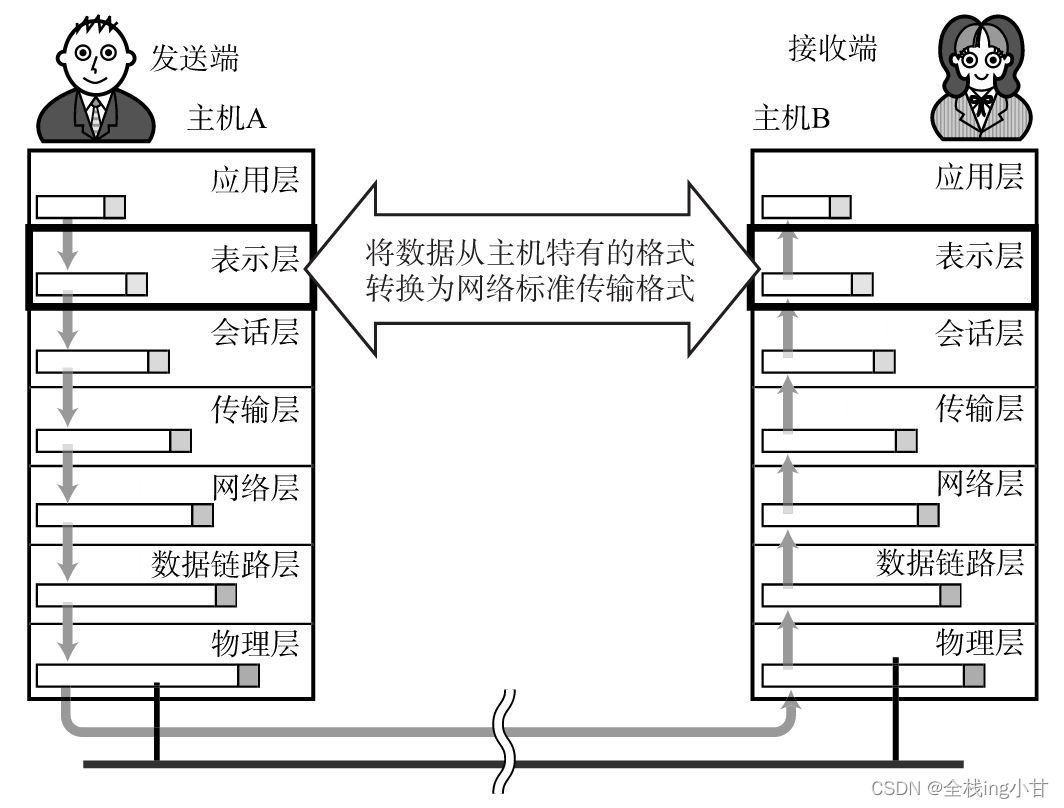 请添加图片描述