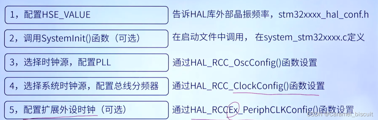 STM32时钟系统