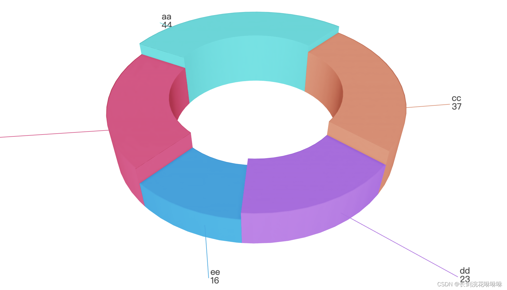 echarts 3d饼图开发