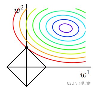 机器学习基础知识点