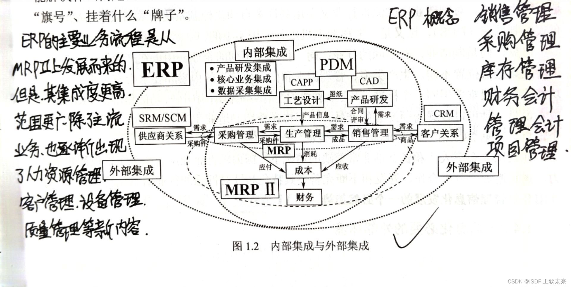 Erp读书笔记20240121