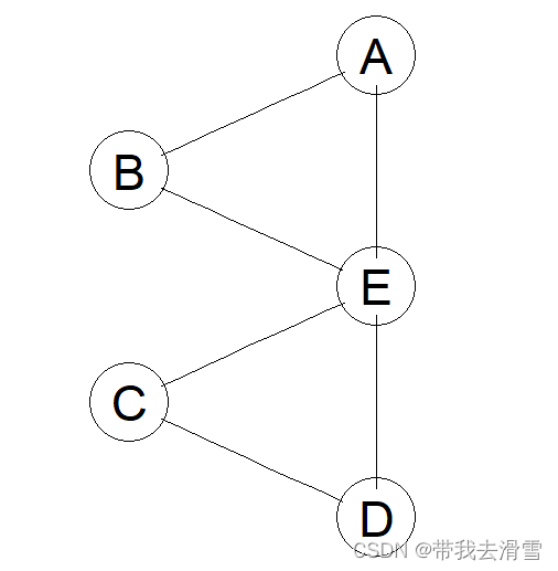 解决表示概率图模型时，安装 R 程序包 gRain报错“package gRain is not available for this version of R”