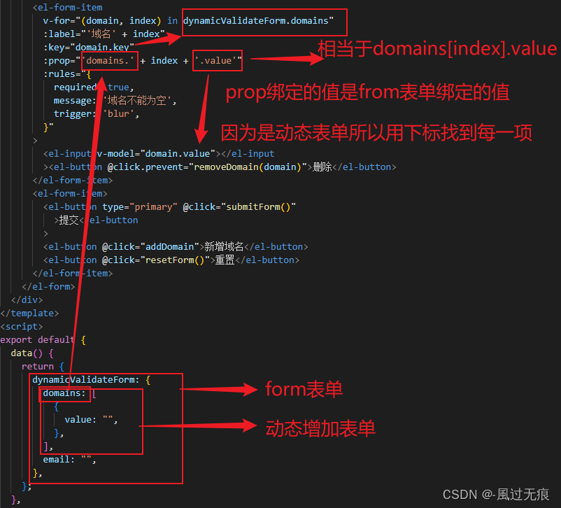 vue- form动态表单验证规则-表单验证