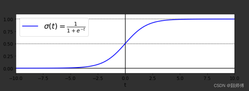 Logit Softmax: Logits Python : The Softmax Activation Function – KRCTV