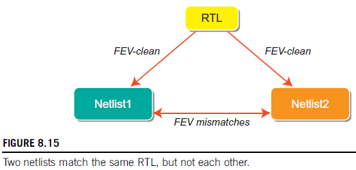 formalequivalenceverification形式验证之等价验证fev第8章