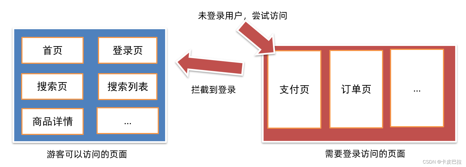 外链图片转存失败,源站可能有防盗链机制,建议将图片保存下来直接上传