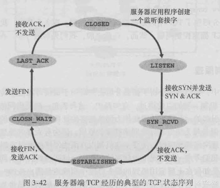 服务端TCP状态变化