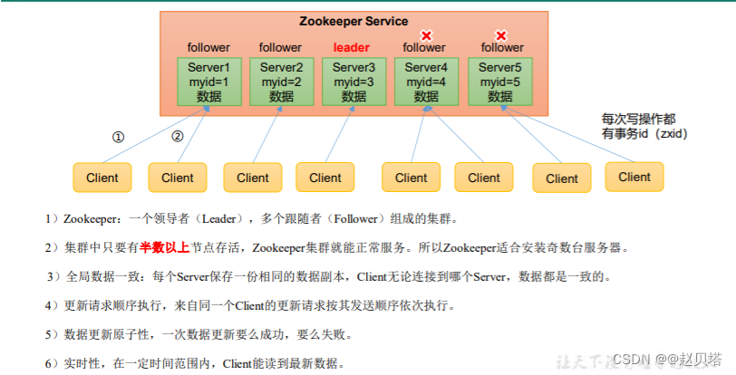 Zooker配置与测试