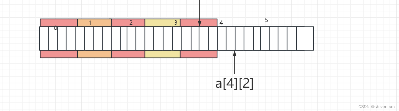 C/C++指针笔试题详解