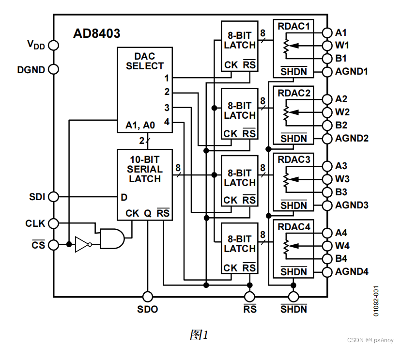 AD8400调试记录-CSDN博客