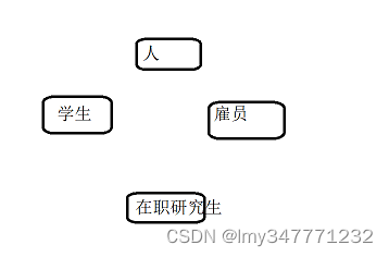blog.csdnimg.cn/ded0abe6d56444a2b8c57862639a9a33.png)