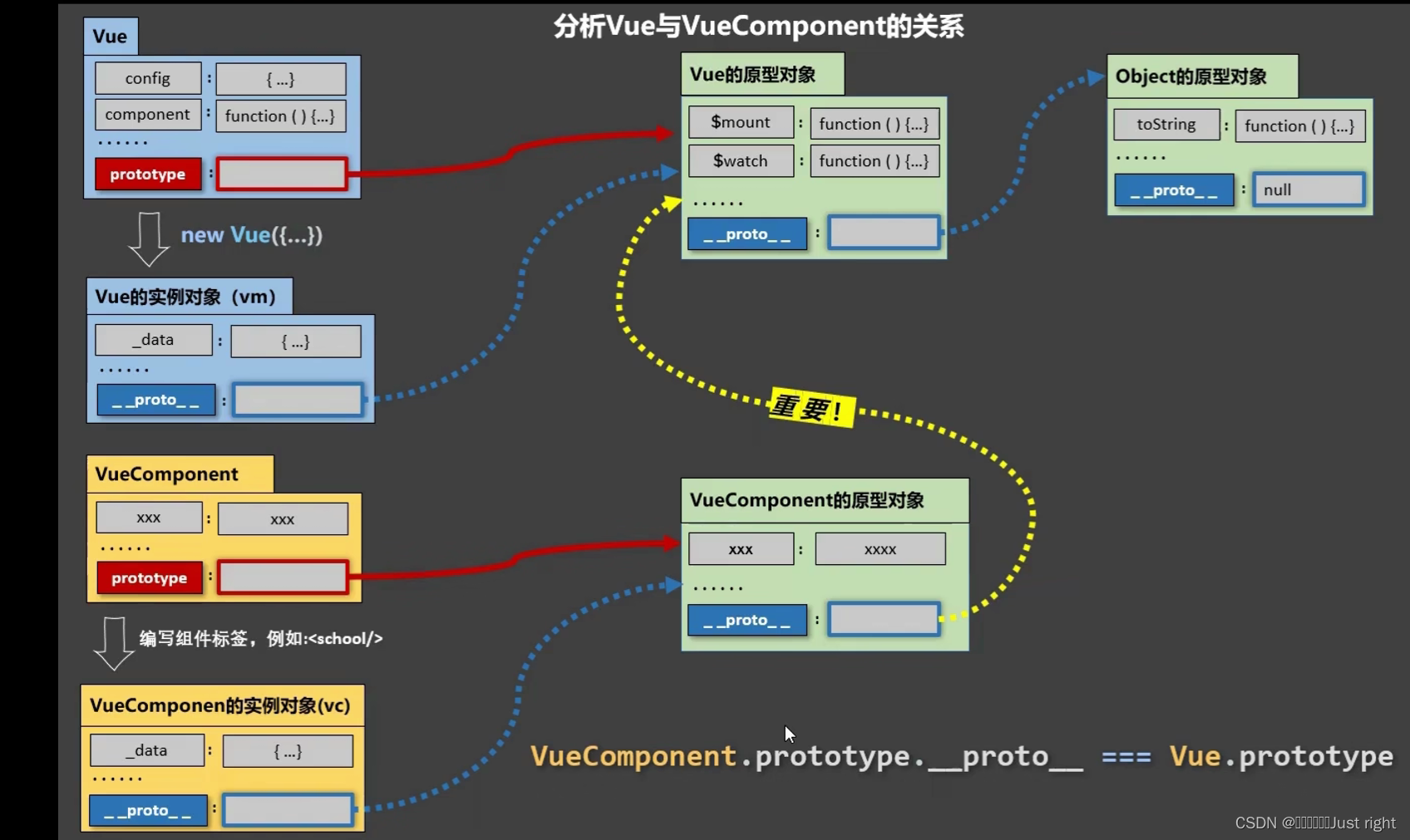 Vue2+Vue3笔记（尚硅谷张天禹老师）day02