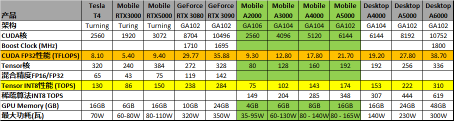 显卡算力表2020图片