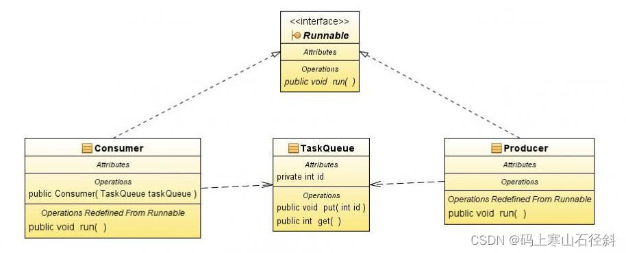 Python中生产者消费者模型