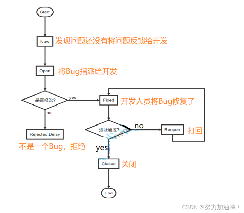 测试(二)