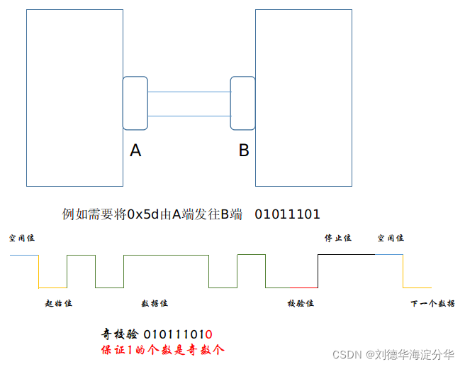 通信示意