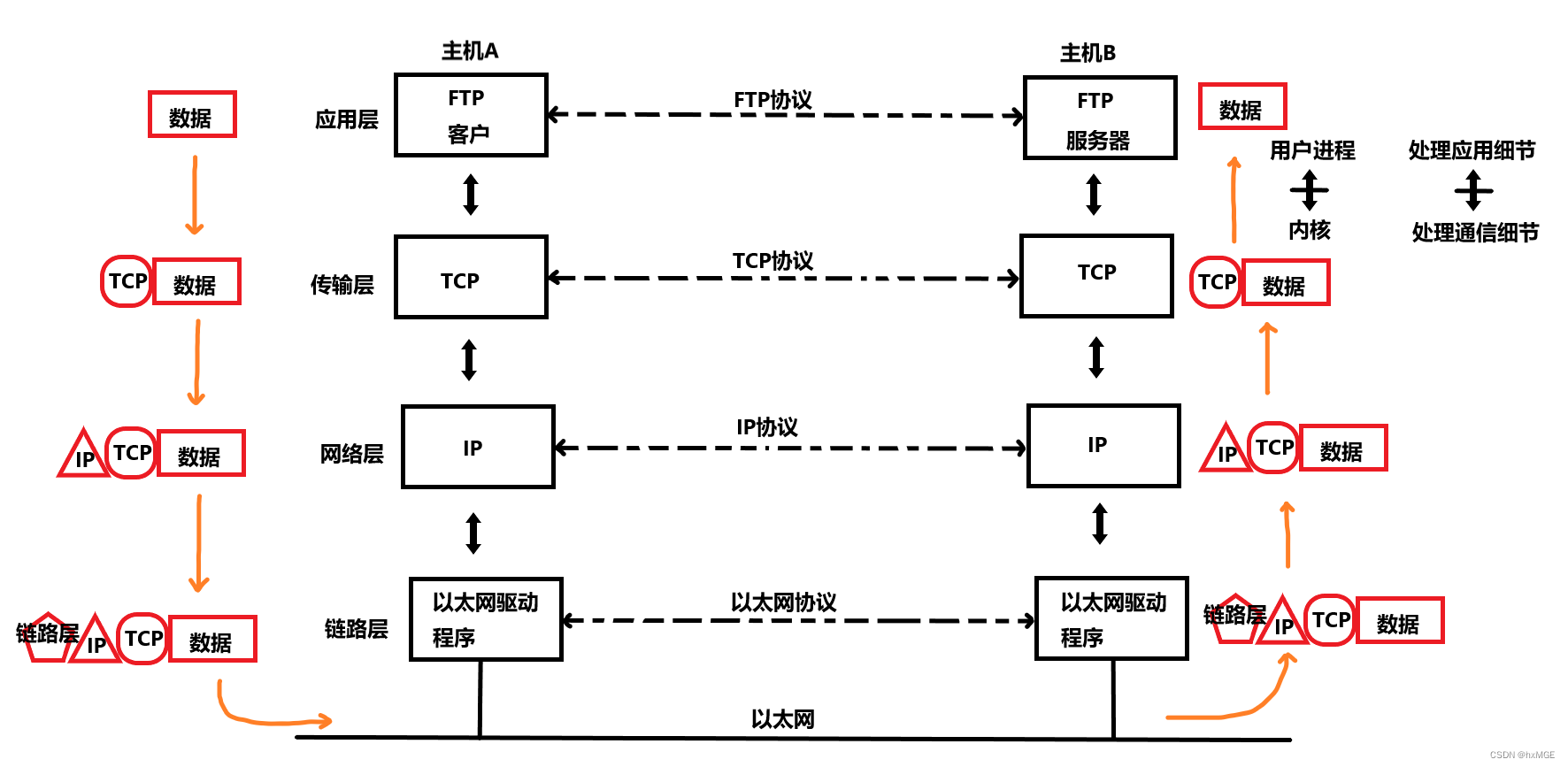 [外链图片转存失败,源站可能有防盗链机制,建议将图片保存下来直接上传(img-ZKFd8Y9C-1677869761397)(G:\Typora\图片保存\image-20221231150445320.png)]