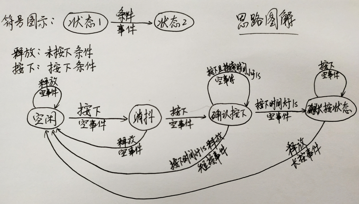 MCU短按长按的功能