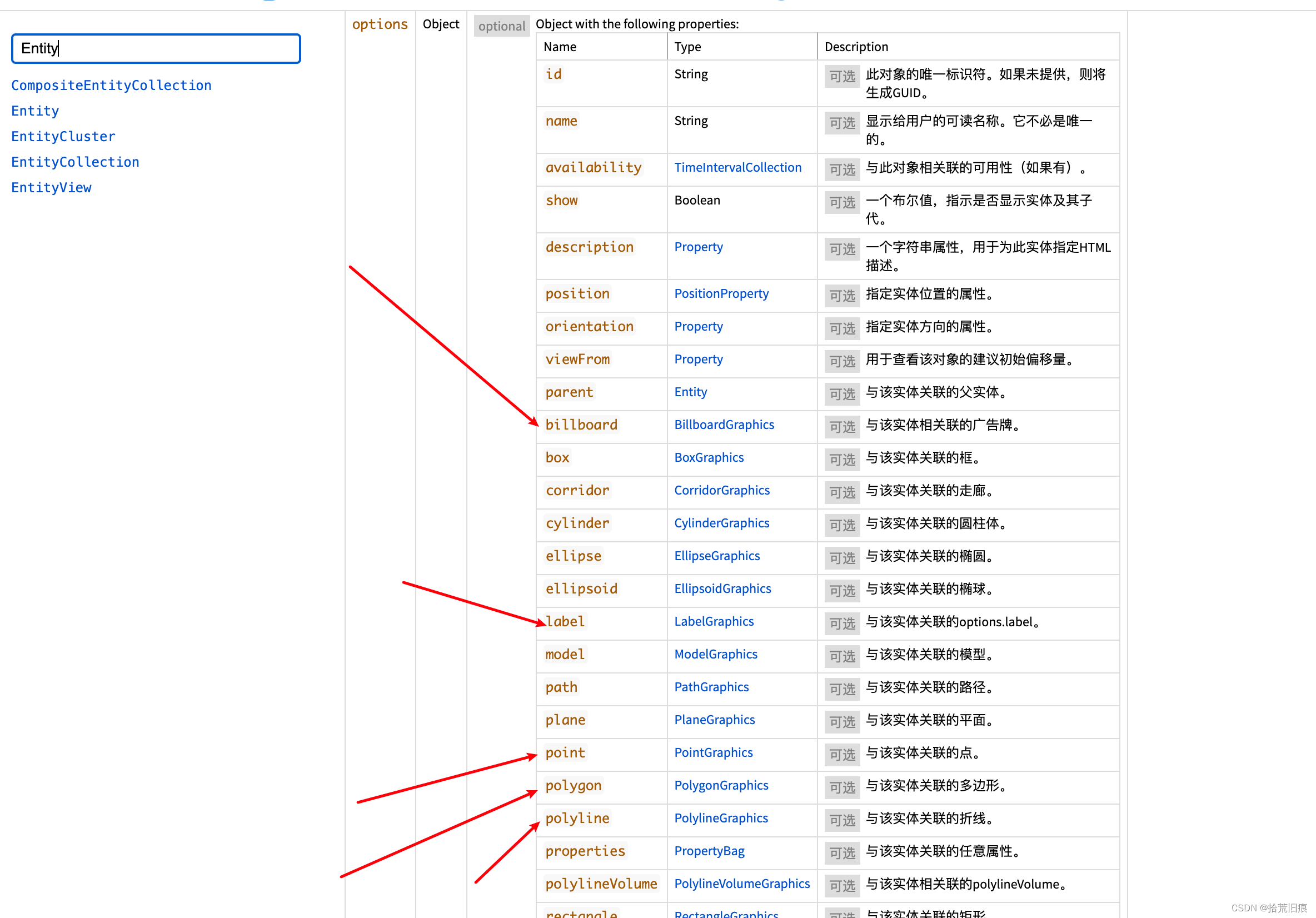 cesium创建基本的实体、点、线、多边形（vue）