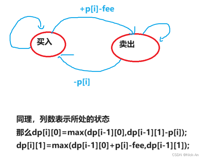 算法——买卖股票问题