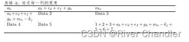 LaTeX 公式与表格绘制技巧