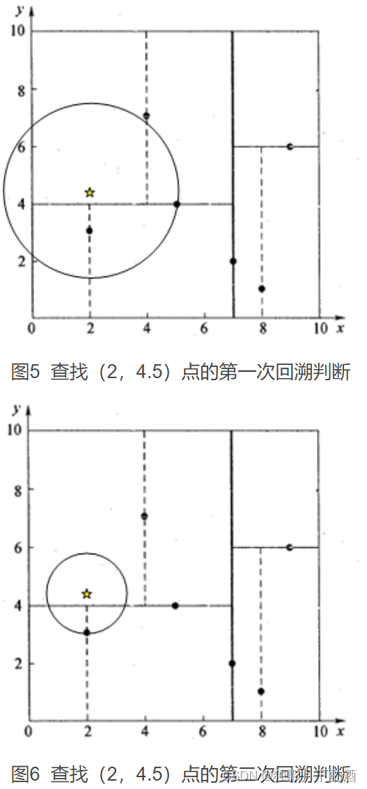 k-d Tree算法