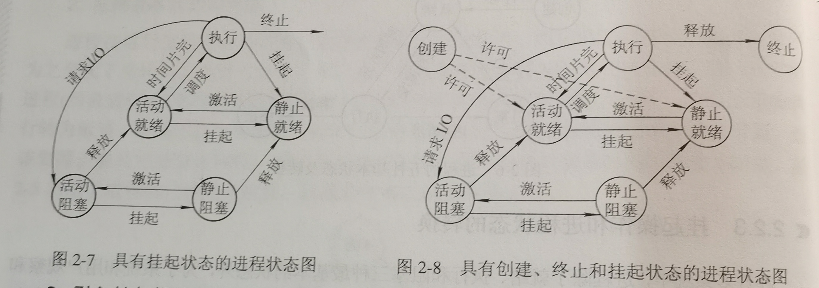 操作系统期末填空题_解释以下术语硬件软件多道程序设计 (https://mushiming.com/)  第3张