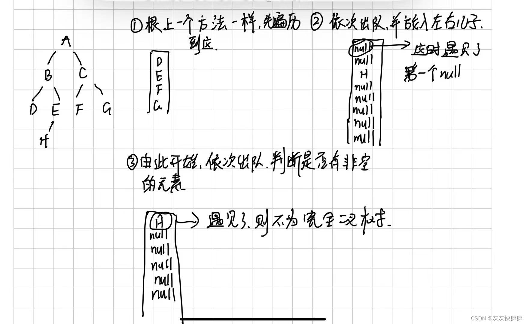 Java二叉树超详解(常用方法介绍)（2）