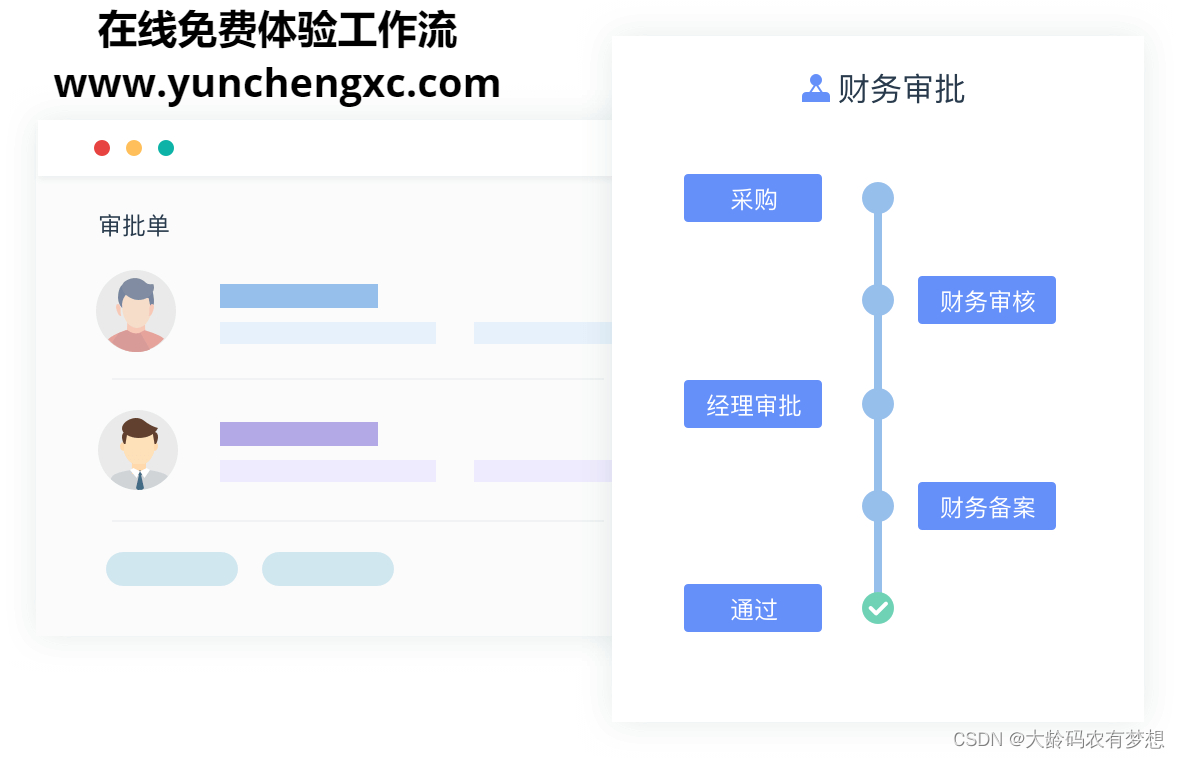 camunda流程引擎receive task节点用途