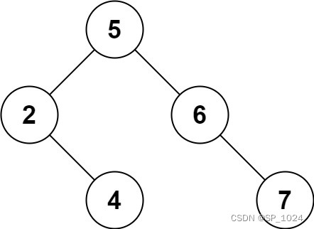 leetcode450. 删除二叉搜索树中的节点(java)