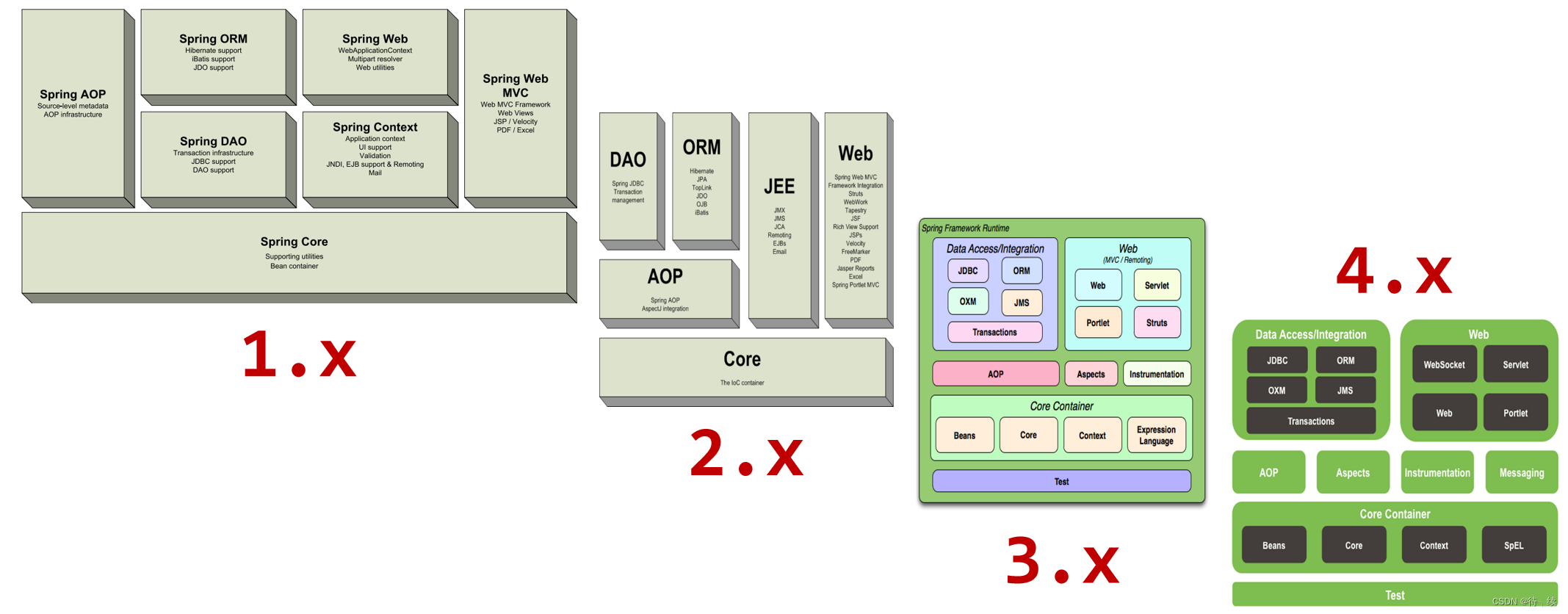 Spring框架-CSDN博客