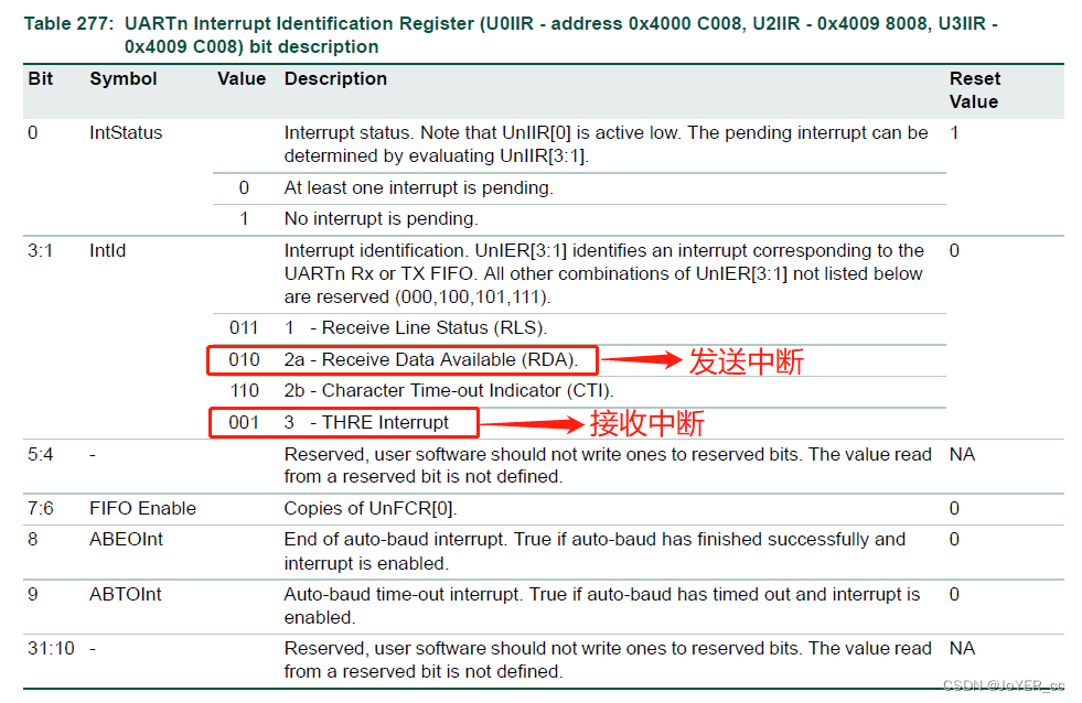 Klipper seria.c 文件代码分析