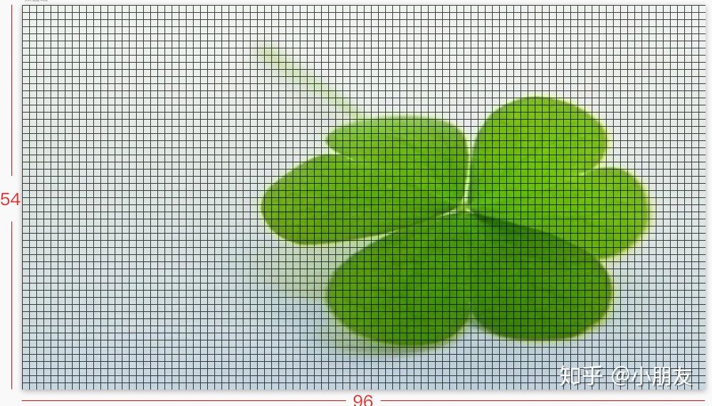 iPhone 各屏幕尺寸及解析