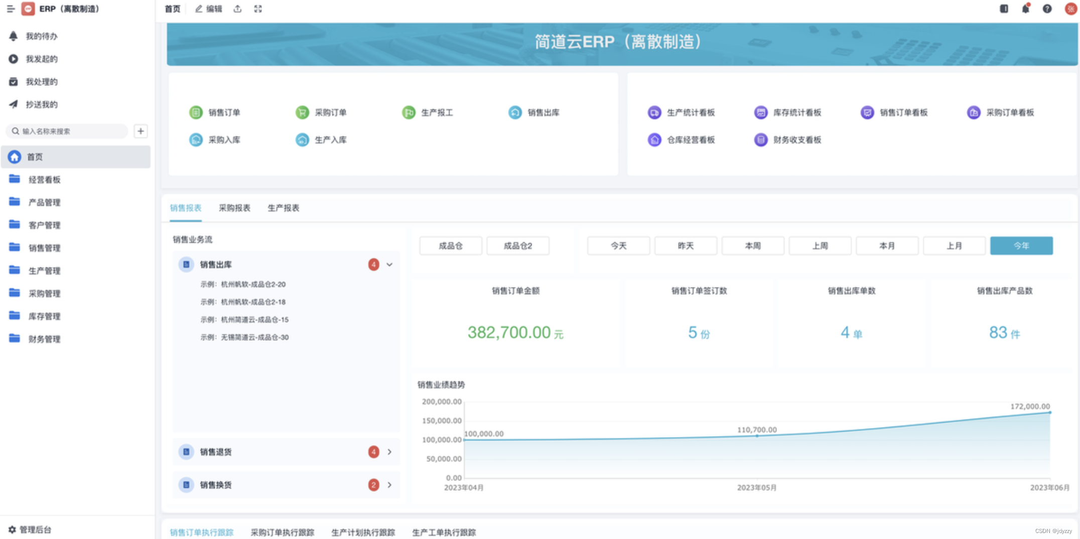 有什么软件能实现erp、crm、oa、财务系统一体化?