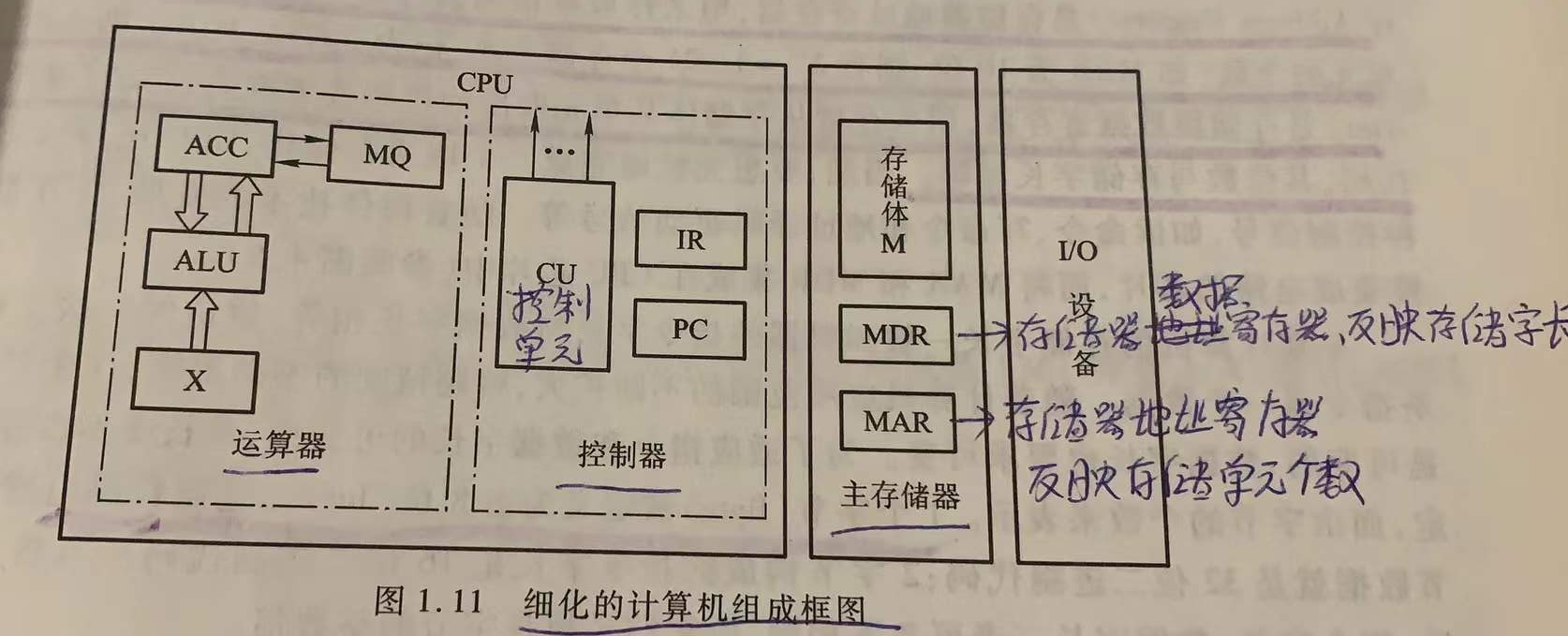 細化的計算機組成框圖