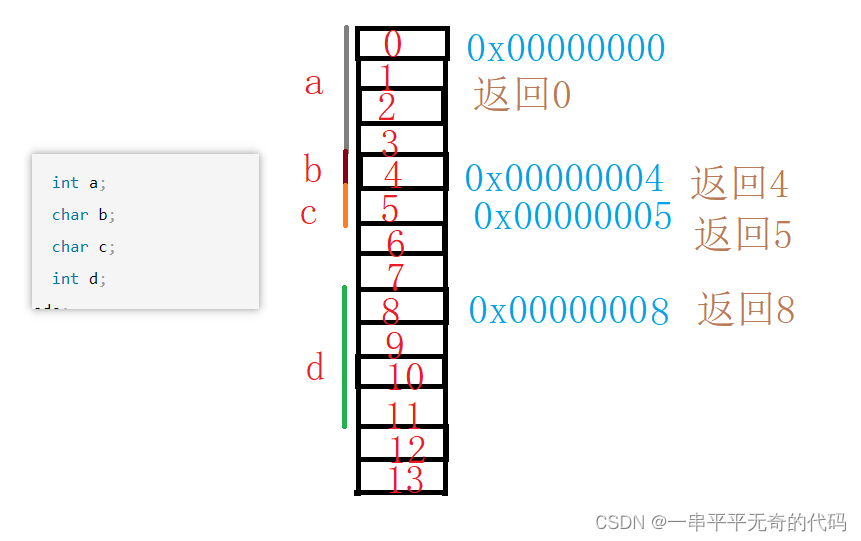 ここに画像の説明を挿入します