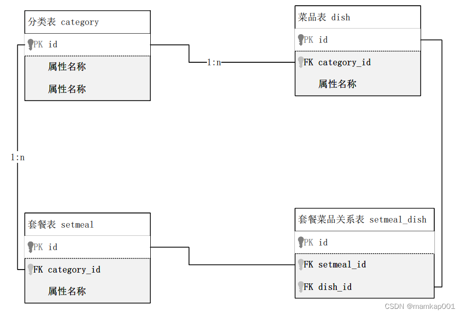 mysql 查询