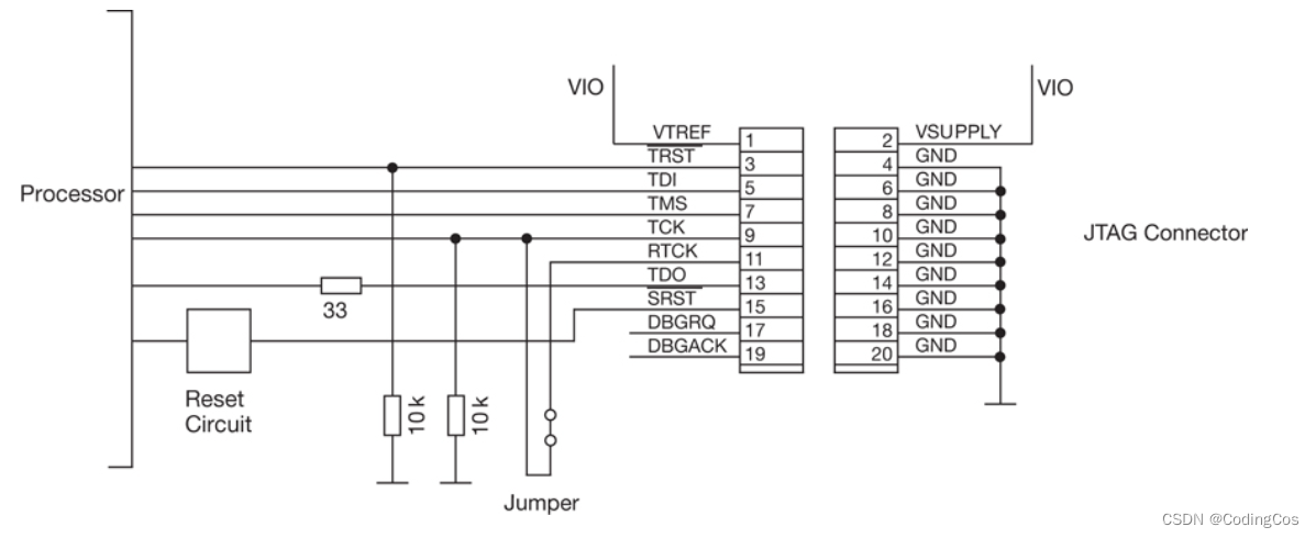 【ARM Trace32(劳特巴赫) 使用介绍 2 -- Trace32 cmm 脚本基本语法及常用命令】