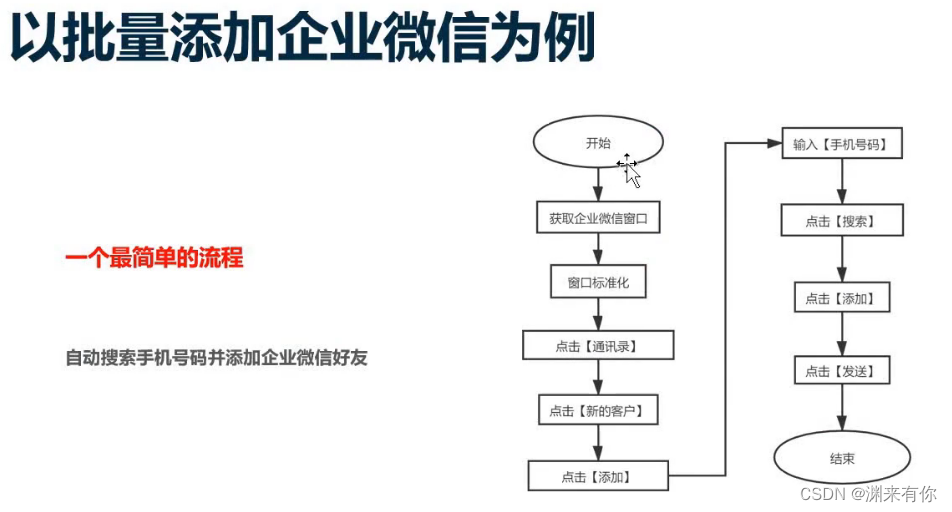 [外链图片转存失败,源站可能有防盗链机制,建议将图片保存下来直接上传(img-KTyiBDB7-1653563041037)(typoraImg/image-20220526162439950.png)]