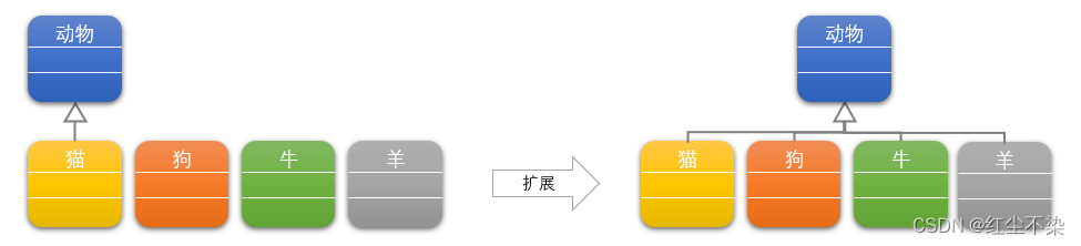 设计模式-第3章（设计原则）